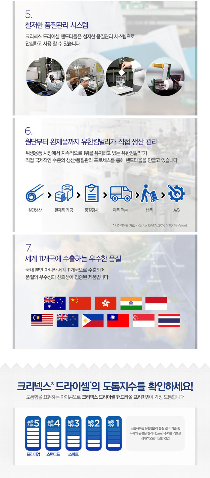크리넥스 드라이셀 핸드타올