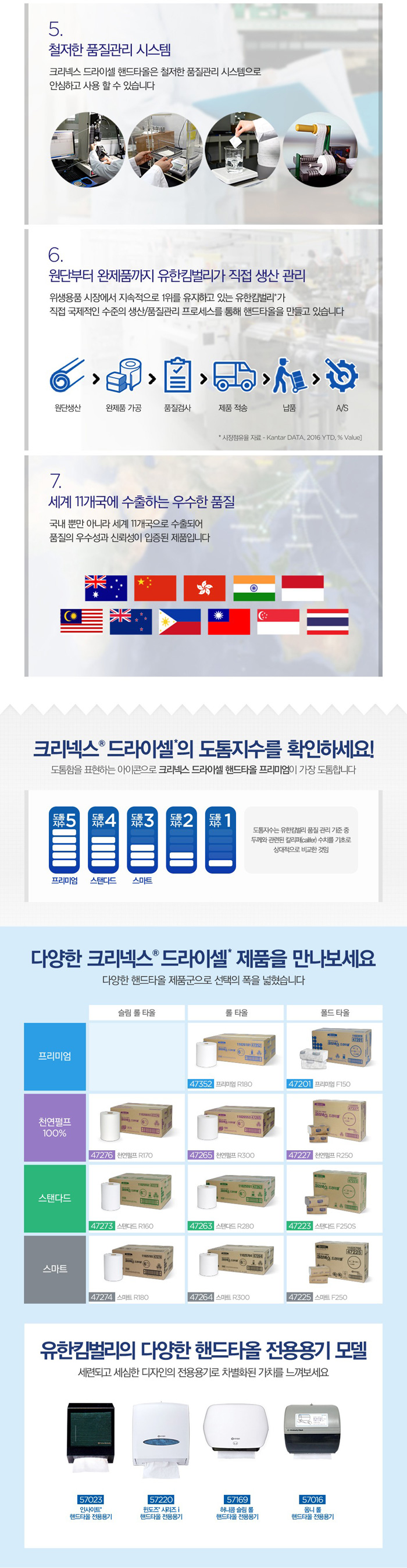 크리넥스 드라이셀 스마트 핸드타올