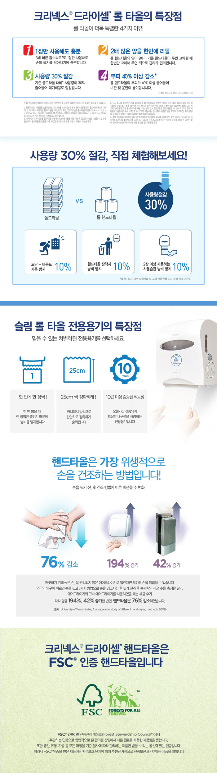 크리넥스 드라이셀 스마트 핸드타올
