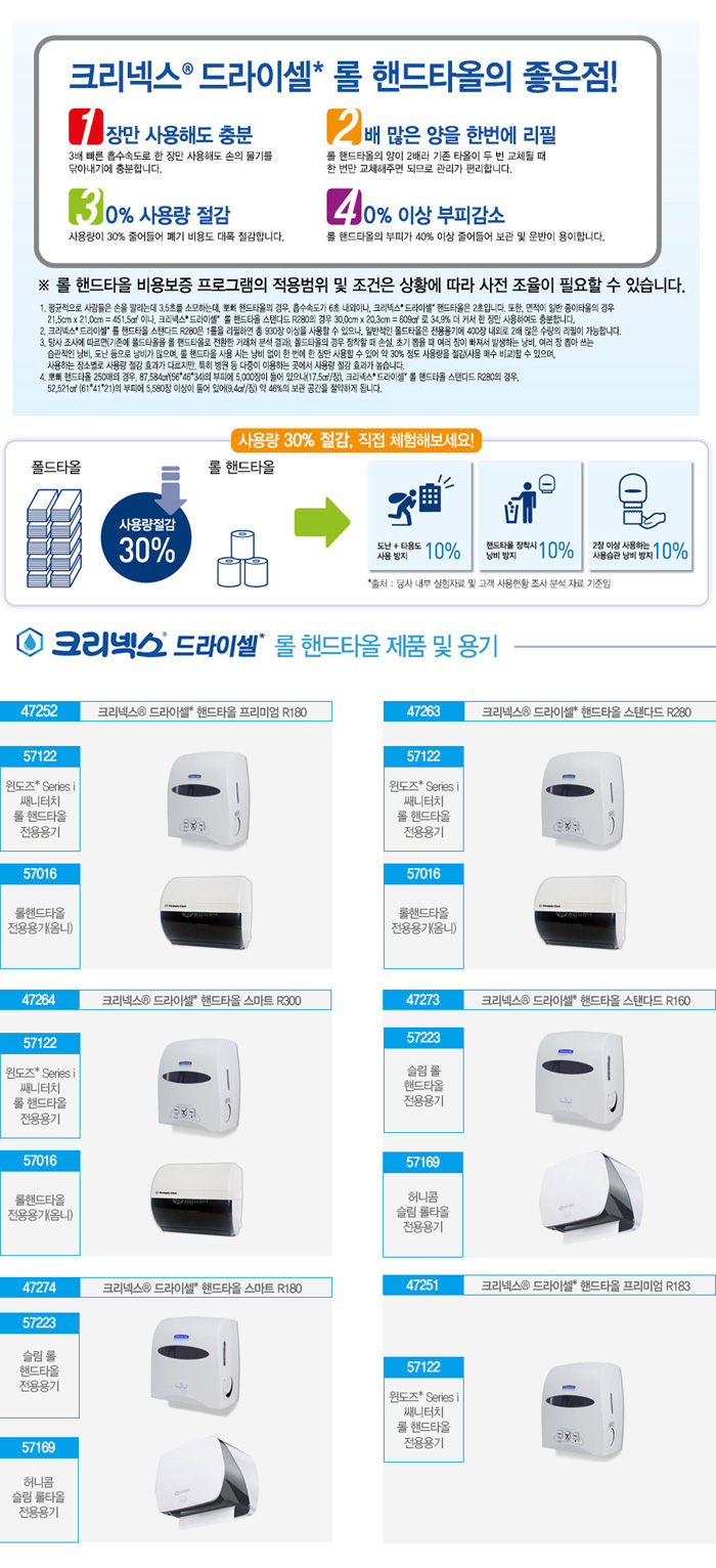 크리넥스 드라이셀 핸드타올 프리미엄