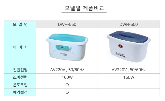 닥터웰 파라핀욕조