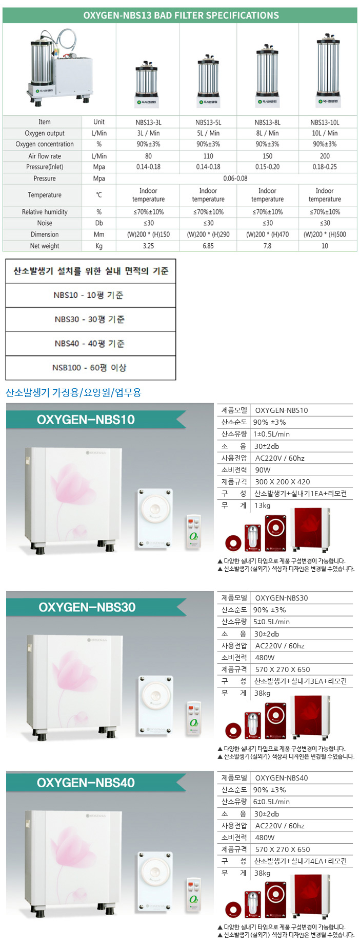 벽걸이형 산소발생기 OXYGEN-NBS 40