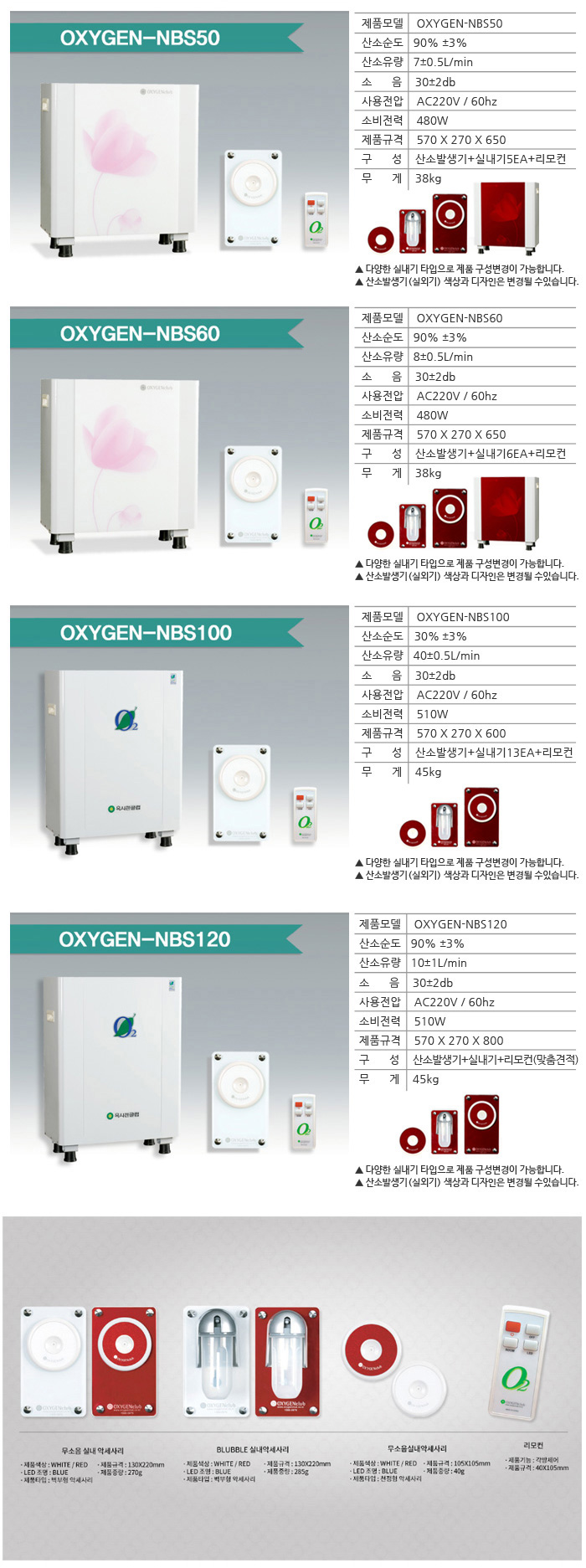 벽걸이형 산소발생기 OXYGEN-NBS 40