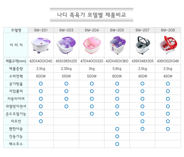 나디 해피바디 족욕기
