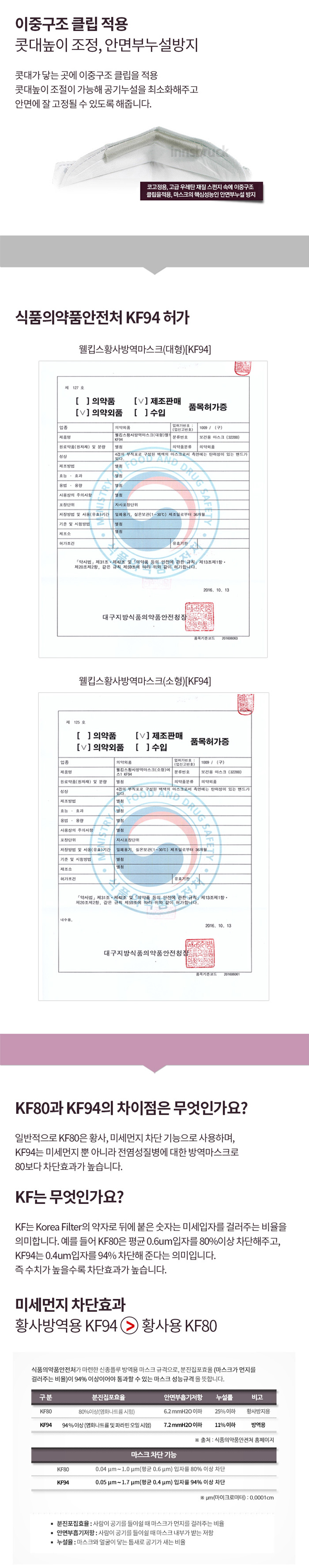 황사마스크 KF94